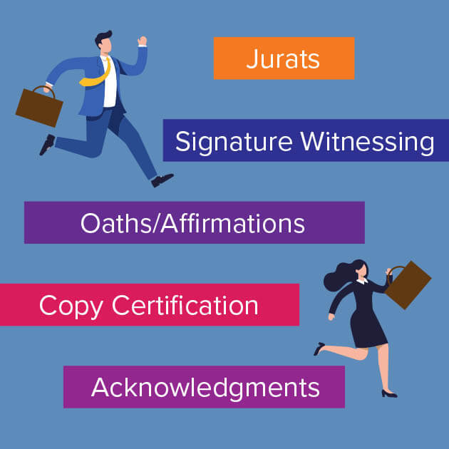 The most common types of notarizations